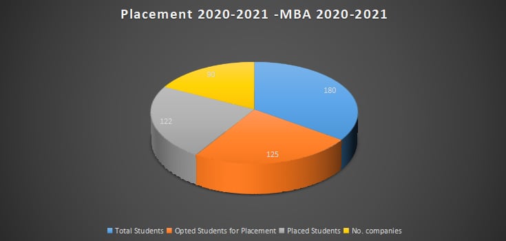 Placement Chart 2022-2023