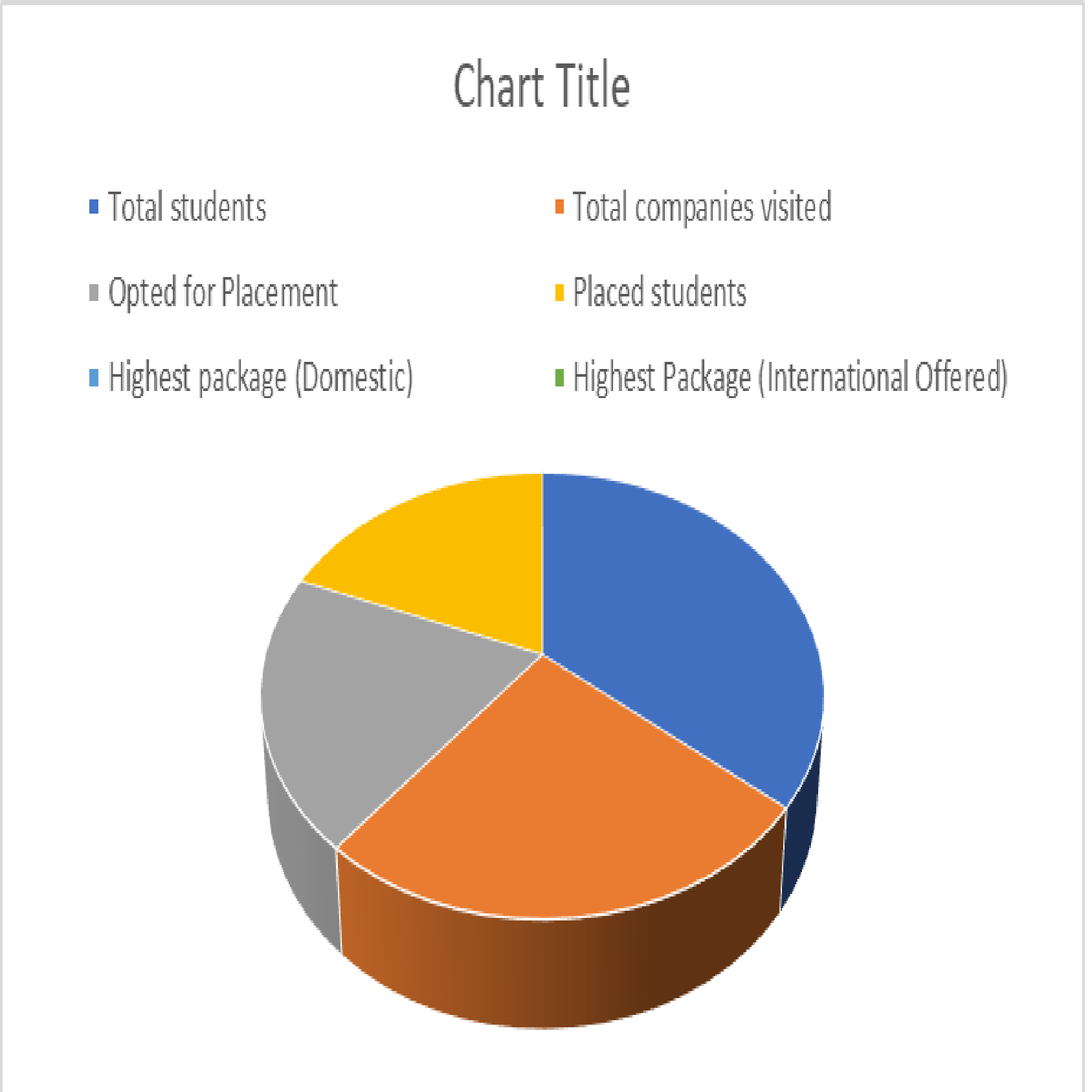 Placement Chart 2025-2026